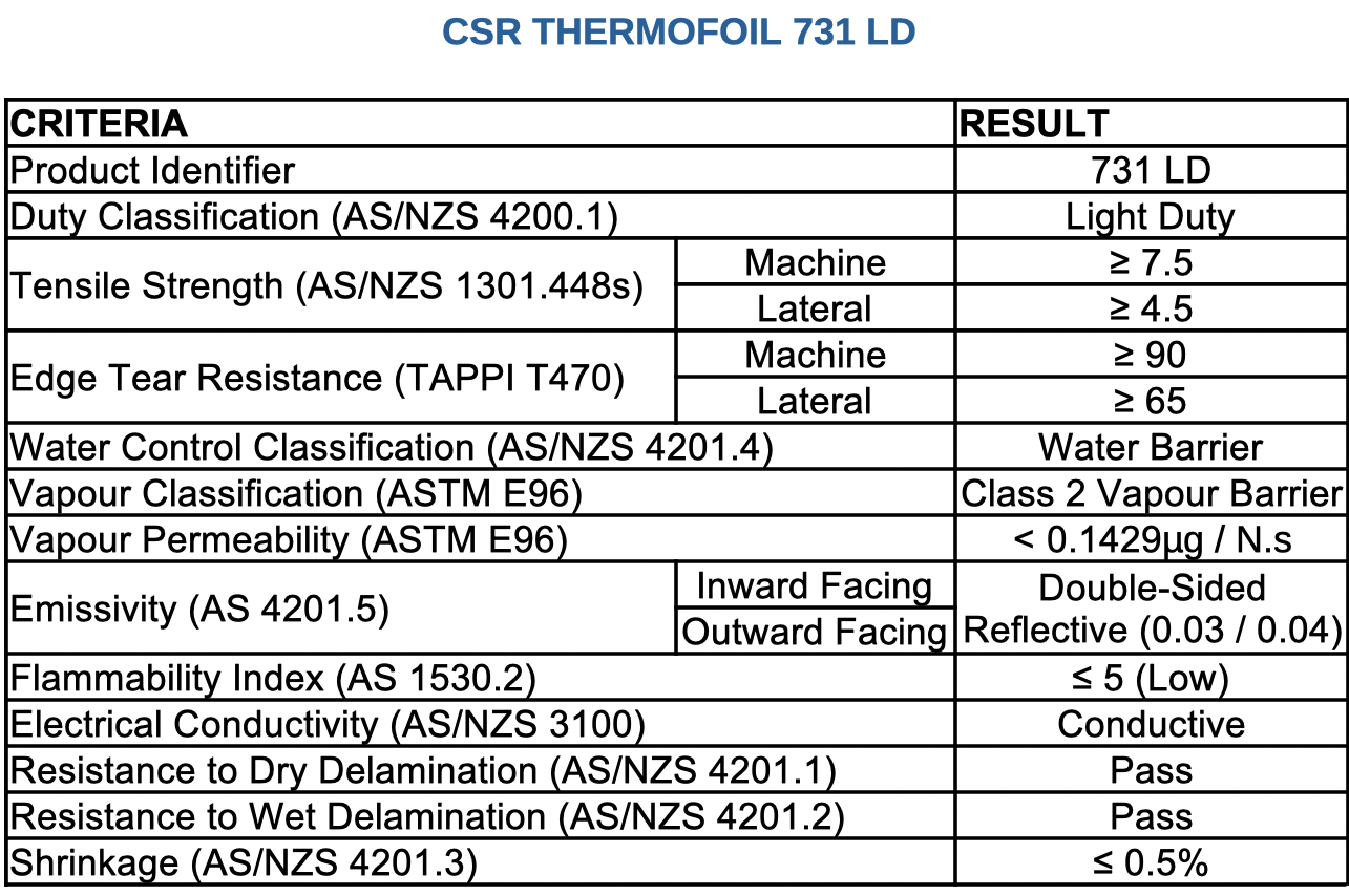 CSR Thermofoil