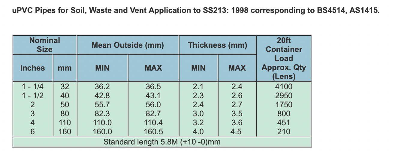 SS213 uPVC Pipe Dimensions