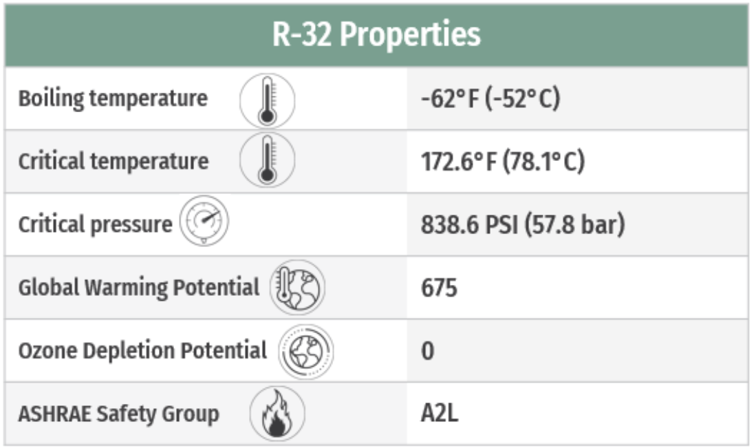 R 23 Properties 1